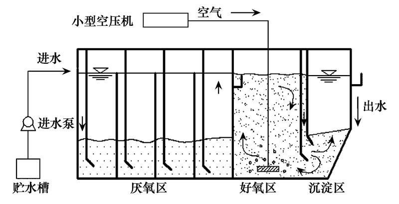 ABR废水处理工艺